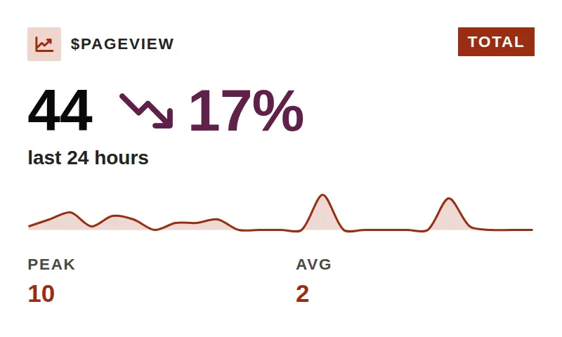 Analytics dashboard rendered on a 800×480 e-ink panel
