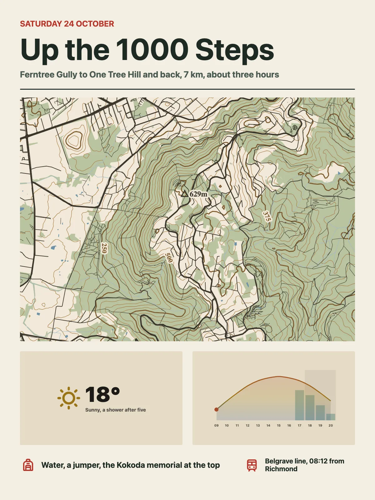 Saturday walk: A contour map of the Dandenong Ranges with the weather and notes for the walk. Map data © OpenStreetMap contributors.