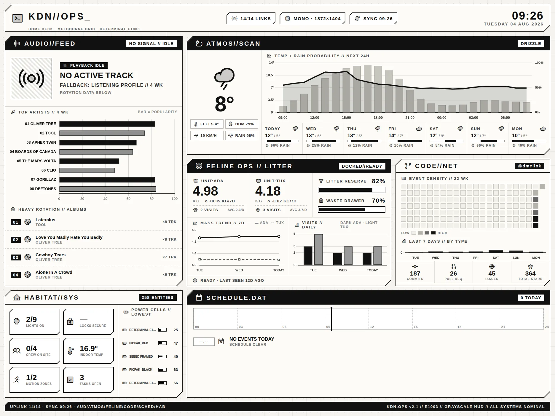 The KDN · Ops dashboard rendered on an e-ink panel