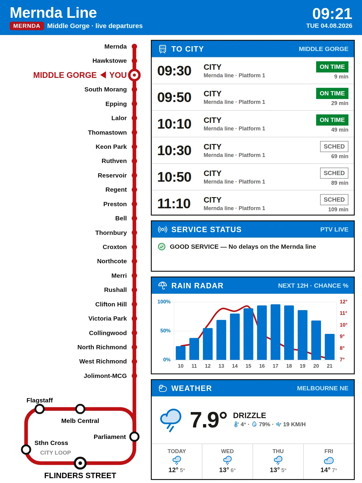 Mernda Line dashboard rendered on a 1200×1600 e-ink panel