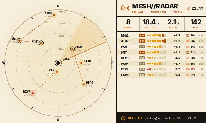The Mesh · Radar dashboard rendered on an e-ink panel
