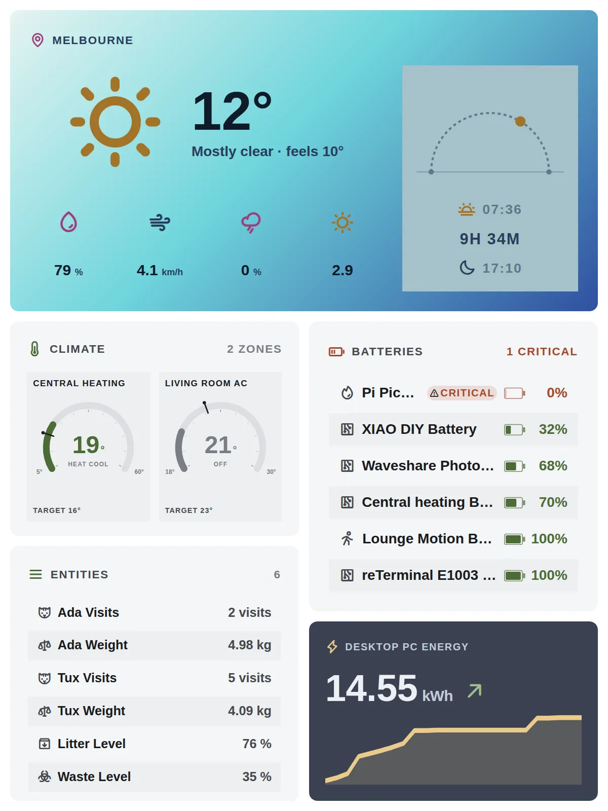 Live dashboard preview